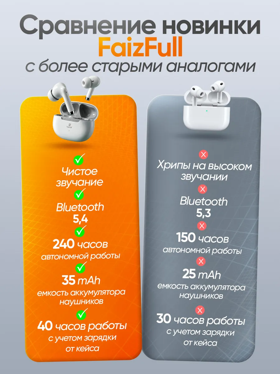 Беспроводные наушники Bluetooth 5.4 — фото 12 из 12